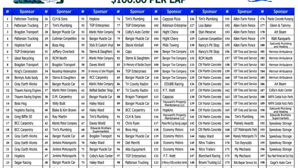 Lap Sponsors for Sundays Bar Harbor Bank & Trust 200